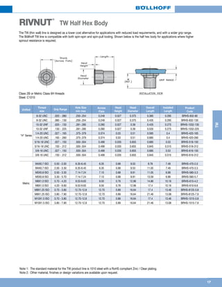 17
TW
RIVNUT
®
TW Half Hex Body
Unified
Thread
size
Grip Range
Hole Size
min max
Across
Flats
Head
Height
Head
Diameter
Overall
Length
Installed
Length
Product
Code
H Series
8-32 UNC .020 - .080 .250-.254 0.249 0.027 0.375 0.385 0.295 BRHS-832-80
8-32 UNC .080 - .130 .250-.254 0.249 0.027 0.375 0.435 0.295 BRHS-832-130
10-32 UNF .020 - .130 .281-.285 0.280 0.027 0.39 0.435 0.275 BRHS-1032-130
10-32 UNF .130 - .225 .281-.285 0.280 0.027 0.39 0.535 0.275 BRHS-1032-225
1/4-20 UNC .027 - .165 .375-.379 0.374 0.03 0.51 0.585 0.4 BRHS-420-165
1/4-20 UNC .165 - .260 .375-.379 0.374 0.03 0.51 0.685 0.4 BRHS-420-260
5/16-18 UNC .027 - .150 .500-.504 0.499 0.035 0.655 0.685 0.53 BRHS-518-150
5/16-18 UNC .150 - .312 .500-.504 0.499 0.035 0.655 0.845 0.515 BRHS-518-312
3/8-16 UNC .027 - .150 .500-.504 0.499 0.035 0.655 0.685 0.53 BRHS-616-150
3/8-16 UNC .150 - .312 .500-.504 0.499 0.035 0.655 0.845 0.515 BRHS-616-312
Metric
M4X0.7 ISO 0.50 - 2.00 6.35-6.45 6.35 0.68 9.53 9.78 7.49 BRHS-470-2.0
M4X0.7 ISO 2.00 - 3.30 6.35-6.45 6.35 0.68 9.53 11.05 7.49 BRHS-470-3.3
M5X0.8 ISO 0.50 - 3.30 7.14-7.24 7.10 0.68 9.91 11.05 6.99 BRHS-580-3.3
M5X0.8 ISO 3.30 - 5.70 7.14-7.24 7.10 0.68 9.91 13.59 6.99 BRHS-580-5.7
M6X1.0 ISO 0.70 - 4.20 9.53-9.63 9.50 0.76 12.96 14.86 10.16 BRHS-610-4.2
M6X1.0 ISO 4.20 - 6.60 9.53-9.63 9.50 0.76 12.96 17.4 10.16 BRHS-610-6.6
M8X1.25 ISO 0.70 - 3.80 12.70-12.8 12.70 0.89 16.64 17.4 13.46 BRHS-8125-3.8
M8X1.25 ISO 3.80 - 7.90 12.70-12.8 12.70 0.89 16.64 21.46 13.08 BRHS-8125-7.9
M10X1.5 ISO 0.70 - 3.80 12.70-12.8 12.70 0.89 16.64 17.4 13.46 BRHS-1015-3.8
M10X1.5 ISO 3.80 - 7.90 12.70-12.8 12.70 0.89 16.64 21.46 13.08 BRHS-1015-7.9
Note 1: The standard material for the TW product line is 1010 steel with a RoHS compliant Zinc / Clear plating.
Note 2: Other material, finishes or design variations are available upon request.
Class 2B or Metric Class 6H threads
Steel: C1010
The TW (thin wall) line is designed as a lower cost alternative for applications with reduced load requirements, and with a wider grip range.
The Böllhoff TW line is compatible with both spin-spin and spin-pull tooling. Shown below is the half hex body for applications where higher
spinout resistance is required.
 