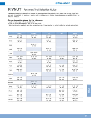 29
TOOLS
The following Fastener/Tool Selection Guide indicates the fastener and thread size capability of each Böllhoff tool. This chart covers prod-
ucts made from steel only. For assistance in selecting tools to install aluminum or stainless steel products please contact Böllhoff Inc. or our
Authorized Distributor.
To use the guide please do the following:
• Locate the fastener type in the top row of the chart.
• Locate the tool you are interested in along the left hand column.
• Select the intersecting data block. Each block contains the range of thread sizes that the tool will install of that particular fastener type.
RIVNUT
®
Fastener/Tool Selection Guide
RIVNUT®
PLUSNUT®
TW HRT RIVKLE®
C722
5/16 - 1/2
M7 - M12
5/16 - 3/8
M8 - M10
5/16 - 1/2
M7 - M12
5/16 - 1/2
M7 - M12
C845
#4-40 - 1/4
M3 - M6
#4-40 - 1/4
M3 - M6
#4-40 - 1/4
M3 - M6
C1000
#4-40 - 1/4
M4 - M6
C6000
#4-40 - 1/4
M3 - M6
#4-40 - 1/4
M3 - M6
#4-40 - 1/4
M3 - M6
C7000
#4-40 - #10-32
M4 - M5
C302
#4-40 - 5/16
M3 - M8
#4-40 - 3/8
M5 - M10
#4-40 - 5/16
M3 - M8
#4-40 - 1/4
M3 - M6
#4-40 - 3/8
M3 - M6
P1007
#4-40 - 1/4
M3 - M6
#4-40 - 1/4
M3 - M6
#4-40 - 1/4
M3 - M10
P2005
#4-40 - 3/8
M3 - M10
#4-40 - 1/2
M3 - M12
1/4 - 5/16
M6 - M8
#4-40 - 1/2
M3 - M12
P2007
#4-40 - 5/16
M3 - M8
#4-40 - 3/8
M3 - M10
1/4 - 5/16
M6 - M8
#4-40 - 5/16
M3 - M8
P2007PN
#4-40 - 5/16
M5 - M8
P3007
5/16 - 1/2
M8 - M12
5/16 - 1/2
M8 - M12
5/16 - 1/2
M8 - M12
P3007 PN
5/16 - 1/2
M8 - M12
EPKC
#4-40 - 5/16
M3 - M8
#4-40 - 3/8
M3 - M10
#4-40 - 3/8
M3 - M10
1/4 - 5/16
M6 - M8
#4-40 - 5/16
M3 - M8
EPK HP
5/16 - 1/2
M7 - M12
5/16 - 1/2
M8 - M12
5/16 - 1/2
M7 - M12
SAC310
#6-32 - 3/8
M4 - M10
#6-32 - 3/8
M4 - M10
1/4 - 5/16
M6 - M8
#6-32 - 3/8
M4 - M10
HSA 803
#8-32 - 3/8
M4 - M10
#8-32 - 3/8
M4 - M10
1/4 - 5/16
M6 - M8
#8-32 - 3/8
M4 - M10
 