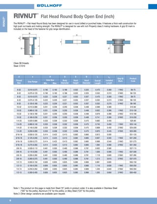 6
RIVNUT®
RIVNUT
®
Flat Head Round Body Open End (inch)
The RIVNUT®
– Flat Head Round Body has been designed for use in round drilled or punched holes. It features a thick wall construction for
high push out loads and riveting strength. The RIVNUT®
is designed for use with inch Property class 5 mating hardware. A grip ID mark is
included on the head of the fastener for grip range identification.
Class 3B threads
Steel: C1010
Note 1: The product on this page is made from Steel (“S” prefix in product code). It is also available in Stainless Steel
(“SS” for the prefix), Aluminum (“A” for the prefix), or Alloy Steel (“CH” for the prefix).
Note 2: Other design variations are available upon request.
H
e
d
L
B
E
D
2L
d e H D E B L L2
Grip ID
Mark
Product
CodeThread
Size
Grip Range
Hole Size Body
Diameter
Head
Height
Head
Diameter
Overall
Length
Installed
LengthMin. Max.
6-32 0.010-0.075 0.190 0.193 0.189 0.032 0.325 0.470 0.300 1 RAD S6-75
6-32 0.075-0.120 0.190 0.193 0.189 0.032 0.325 0.532 0.315 3 RAD S6-120
8-32 0.010-0.075 0.222 0.226 0.221 0.032 0.357 0.470 0.300 1 RAD S8-75
8-32 0.075-0.120 0.222 0.226 0.221 0.032 0.357 0.532 0.315 3 RAD S8-120
8-32 0.120-0.160 0.222 0.226 0.221 0.032 0.357 0.532 0.270 5 RAD S8-160
10-32 0.010-0.080 0.251 0.256 0.250 0.038 0.406 0.569 0.380 S10-80
10-32 0.080-0.130 0.251 0.256 0.250 0.038 0.406 0.632 0.390 1 RAD S10-130
10-32 0.130-0.180 0.251 0.256 0.250 0.038 0.406 0.679 0.390 2 RAD S10-180
10-32 0.180-0.230 0.251 0.256 0.250 0.038 0.406 0.741 0.395 3 RAD S10-230
1/4-20 0.020-0.080 0.333 0.338 0.332 0.058 0.475 0.683 0.450 S25-80
1/4-20 0.080-0.140 0.333 0.338 0.332 0.058 0.475 0.745 0.450 1 RAD S25-140
1/4-20 0.140-0.200 0.333 0.338 0.332 0.058 0.475 0.808 0.450 2 RAD S25-200
1/4-20 0.200-0.260 0.333 0.338 0.332 0.058 0.475 0.870 0.445 3 RAD S25-260
5/16-18 0.030-0.125 0.414 0.423 0.413 0.062 0.665 0.812 0.505 S31-125
5/16-18 0.125-0.200 0.414 0.423 0.413 0.062 0.665 0.937 0.555 1 RAD S31-200
5/16-18 0.200-0.275 0.414 0.423 0.413 0.062 0.665 0.999 0.540 2 RAD S31-275
5/16-18 0.275-0.350 0.414 0.423 0.413 0.062 0.665 1.094 0.560 3 RAD S31-350
3/8-16 0.030-0.115 0.491 0.500 0.490 0.088 0.781 0.932 0.585 S37-115
3/8-16 0.115-0.200 0.491 0.500 0.490 0.088 0.781 1.026 0.595 1 RAD S37-200
3/8-16 0.200-0.285 0.491 0.500 0.490 0.088 0.781 1.119 0.605 2 RAD S37-285
3/8-16 0.285-0.370 0.491 0.500 0.490 0.088 0.781 1.213 0.615 3 RAD S37-370
1/2-13 0.050-0.150 0.626 0.635 0.625 0.085 0.906 0.991 0.605 S50-150
1/2-13 0.150-0.250 0.626 0.635 0.625 0.085 0.906 1.116 0.630 1 RAD S50-250
1/2-13 0.250-0.350 0.626 0.635 0.625 0.085 0.906 1.226 0.640 2 RAD S50-350
1/2-13 0.350-0.450 0.626 0.635 0.625 0.085 0.906 1.335 0.650 3 RAD S50-450
 