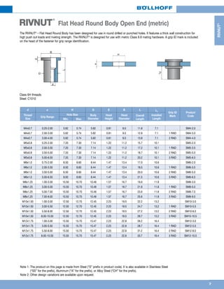 7
RIVNUT®
RIVNUT
®
Flat Head Round Body Open End (metric)
Note 1: The product on this page is made from Steel (“S” prefix in product code). It is also available in Stainless Steel
(“SS” for the prefix), Aluminum (“A” for the prefix), or Alloy Steel (“CH” for the prefix).
Note 2: Other design variations are available upon request.
The RIVNUT®
– Flat Head Round Body has been designed for use in round drilled or punched holes. It features a thick wall construction for
high push out loads and riveting strength. The RIVNUT®
is designed for use with metric Class 8.8 mating hardware. A grip ID mark is included
on the head of the fastener for grip range identification.
Class 6H threads
Steel: C1010
H
e
d
L
B
E
D
2L
d e H D E B L L2
Grip ID
Mark
Product
CodeThread
Size
Grip Range
Hole Size Body
Diameter
Head
Height
Head
Diameter
Overall
Length
Installed
LengthMin. Max.
M4x0.7 0.25-2.00 5.62 5.74 5.62 0.81 9.0 11.8 7.1 SM4-2.0
M4x0.7 2.00-3.00 5.62 5.74 5.62 0.81 9.0 12.8 7.1 1 RAD SM4-3.0
M4x0.7 3.00-4.00 5.62 5.74 5.62 0.81 9.0 13.8 7.1 2 RAD SM4-4.0
M5x0.8 0.25-2.00 7.20 7.30 7.14 1.22 11.2 15.7 10.1 SM5-2.0
M5x0.8 2.00-3.50 7.20 7.30 7.14 1.22 11.2 17.2 10.1 1 RAD SM5-3.5
M5x0.8 3.50-5.00 7.20 7.30 7.14 1.22 11.2 18.7 10.1 2 RAD SM5-5.0
M5x0.8 5.00-6.50 7.20 7.30 7.14 1.22 11.2 20.2 10.1 3 RAD SM5-6.5
M6x1.0 0.75-2.00 8.50 8.60 8.44 1.47 13.4 17.0 10.6 SM6-2.0
M6x1.0 2.00-3.50 8.50 8.60 8.44 1.47 13.4 18.5 10.6 1 RAD SM6-3.5
M6x1.0 3.50-5.00 8.50 8.60 8.44 1.47 13.4 20.0 10.6 2 RAD SM6-5.0
M6x1.0 5.00-6.50 8.50 8.60 8.44 1.47 13.4 21.5 10.6 3 RAD SM6-6.5
M8x1.25 1.00-3.00 10.50 10.70 10.49 1.57 16.7 19.6 11.8 SM8-3.0
M8x1.25 3.00-5.00 10.50 10.70 10.49 1.57 16.7 21.6 11.8 1 RAD SM8-5.0
M8x1.25 5.00-7.00 10.50 10.70 10.49 1.57 16.7 23.6 11.8 2 RAD SM8-7.0
M8x1.25 7.00-9.00 10.50 10.70 10.49 1.57 16.7 25.6 11.8 3 RAD SM8-9.0
M10x1.50 1.00-3.00 12.50 12.70 12.45 2.23 19.5 22.2 13.2 SM10-3.0
M10x1.50 3.00-5.50 12.50 12.70 12.45 2.23 19.5 24.7 13.2 1 RAD SM10-5.5
M10x1.50 5.50-8.00 12.50 12.70 12.45 2.23 19.5 27.2 13.2 2 RAD SM10-8.0
M10x1.50 8.00-10.50 12.50 12.70 12.45 2.23 19.5 29.7 13.2 3 RAD SM10-10.5
M12x1.75 1.00-3.00 15.50 15.70 15.47 2.23 22.8 26.2 16.4 SM12-3.0
M12x1.75 3.00-5.50 15.50 15.70 15.47 2.23 22.8 28.7 16.4 1 RAD SM12-5.5
M12x1.75 5.50-8.00 15.50 15.70 15.47 2.23 22.8 31.2 16.4 2 RAD SM12-8.0
M12x1.75 8.00-10.50 15.50 15.70 15.47 2.23 22.8 33.7 16.4 3 RAD SM12-10.5
 