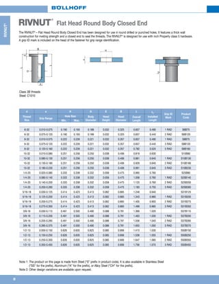 RIVNUT CATALOG | PDF