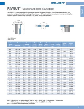 9
RIVNUT®
RIVNUT
®
Countersunk Head Round Body
The RIVNUT®
– Countersunk Head Round Body has been designed for use in round drilled or punched holes. It features a thick wall
construction for high push out and riveting strength. It also includes a 100º countersunk head for applications requiring a completely flush
installation. A grip ID mark is included on the head of the fastener for grip range identification.
2L
100°
E
H
e
d
L
B
E
100°
D
Class 3B threads
Steel: C1010
Note 1: The product on this page is made from Steel (“S” prefix in product code). It is also available in Stainless Steel
(“SS” for the prefix), Aluminum (“A” for the prefix), or Alloy Steel (“CH” for the prefix).
Note 2: Other design variations are available upon request.
d e H D E B L L2
Grip ID
Mark
Product
CodeThread
Size
Grip Range
Hole Size Body
Diameter
Head
Height
Head
Diameter
Overall
Length
Installed
LengthMin. Max.
6-32 0.065-0.106 0.190 0.193 0.189 0.063 0.323 0.500 0.325 S6-106
6-32 0.106-0.161 0.190 0.193 0.189 0.063 0.323 0.500 0.280 2 RAD S6-161
8-32 0.065-0.106 0.222 0.226 0.221 0.063 0.355 0.500 0.325 S8-106
8-32 0.106-0.161 0.222 0.226 0.221 0.063 0.355 0.500 0.280 2 RAD S8-161
8-32 0.161-0.201 0.222 0.226 0.221 0.063 0.355 0.562 0.290 4 RAD S8-201
10-32 0.065-0.116 0.251 0.256 0.250 0.065 0.391 0.578 0.395 S10-116
10-32 0.116-0.166 0.251 0.256 0.250 0.065 0.391 0.625 0.385 1 RAD S10-166
10-32 0.166-0.216 0.251 0.256 0.250 0.065 0.391 0.687 0.400 2 RAD S10-216
10-32 0.216-0.266 0.251 0.256 0.250 0.065 0.391 0.734 0.390 3 RAD S10-266
1/4-20 0.089-0.151 0.333 0.338 0.332 0.089 0.529 0.687 0.440 S25-151
1/4-20 0.151-0.211 0.333 0.338 0.332 0.089 0.529 0.750 0.440 1 RAD S25-211
1/4-20 0.211-0.271 0.333 0.338 0.332 0.089 0.529 0.812 0.440 2 RAD S25-271
1/4-20 0.271-0.331 0.333 0.338 0.332 0.089 0.529 0.875 0.435 3 RAD S25-331
5/16-18 0.106-0.181 0.414 0.423 0.413 0.104 0.656 0.844 0.540 S31-181
5/16-18 0.181-0.256 0.414 0.423 0.413 0.104 0.656 0.937 0.560 1 RAD S31-256
5/16-18 0.256-0.331 0.414 0.423 0.413 0.104 0.656 1.000 0.550 2 RAD S31-331
5/16-18 0.331-0.406 0.414 0.423 0.413 0.104 0.656 1.093 0.565 3 RAD S31-406
3/8-16 0.125-0.211 0.491 0.500 0.490 0.124 0.770 0.938 0.580 S37-211
3/8-16 0.211-0.296 0.491 0.500 0.490 0.124 0.770 1.031 0.590 1 RAD S37-296
3/8-16 0.296-0.381 0.491 0.500 0.490 0.124 0.770 1.125 0.600 2 RAD S37-381
3/8-16 0.381-0.466 0.491 0.500 0.490 0.124 0.770 1.219 0.615 3 RAD S37-466
1/2-13 0.125-0.226 0.626 0.635 0.625 0.124 0.906 0.984 0.610 S50-226
1/2-13 0.226-0.326 0.626 0.635 0.625 0.124 0.906 1.094 0.620 1 RAD S50-326
1/2-13 0.326-0.426 0.626 0.635 0.625 0.124 0.906 1.218 0.640 2 RAD S50-426
1/2-13 0.426-0.526 0.626 0.635 0.625 0.124 0.906 1.312 0.635 3 RAD S50-526
 