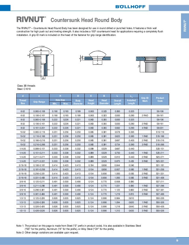 rivnut catalog rivnut hole size chart