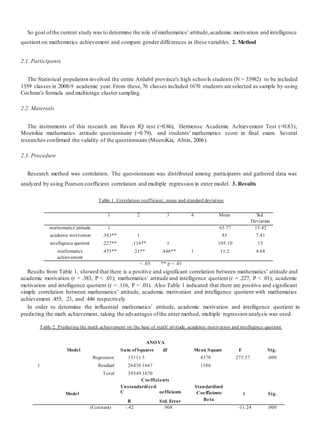 So goal ofthe current study was to determine the role of mathematics' attitude,academic motivation and intelligence
quotient on mathematics achievement and compare gender differences in these variables. 2. Method
2.1. Participants
The Statistical population involved the entire Ardabil province's high schools students (N = 33982) to be included
1359 classes in 2008-9 academic year. From these,76 classes included 1670 students are selected as sample by using
Cochran's formula and multistage cluster sampling.
2.2. Materials
The instruments of this research are Raven IQ test (=0.86), Hermense Academic Achievement Test (=0.83),
Moenikia mathematics attitude questionnaire (=0.79), and students' mathematics score in final exam. Several
researches confirmed the validity of the questionnaire (MoeniKia, Abtin, 2006).
2.3. Procedure
Research method was correlation. The questionnaire was distributed among participants and gathered data was
analyzed by using Pearson coefficient correlation and multiple regression in enter model. 3. Results
Table 1. Correlation coefficient, mean and standard deviation
1 2 3 4 Mean Std.
Deviation
mathematics' attitude 1 65.77 13.42
academic motivation .383** 1 85 7.41
intelligence quotient .227** .116** 1 105.10 15
mathematics
achievement
.455** .21** .446** 1 11.2 4.68
< .05 ** p < .01
Results from Table 1, showed that there is a positive and significant correlation between mathematics' attitude and
academic motivation (r = .383, P < .01); mathematics' attitude and intelligence quotient (r = .227, P < .01); academic
motivation and intelligence quotient (r = .116, P < .01). Also Table 1 indicated that there are positive and significant
simple correlation between mathematics' attitude, academic motivation and intelligence quotient with mathematics
achievement .455, .21, and .446 respectively.
In order to determine the influential mathematics' attitude, academic motivation and intelligence quotient in
predicting the math achievement, taking the advantages ofthe enter method, multiple regression analysis was used.
Table 2. Predicting the math achievement on the base of math' attitude, academic motivation and intelligence quotient
ANOVA
Model Sum ofSquares df Mean Square F Sig.
Regression 13111 3 4370 275.57 .000
1 Residual 26438 1667 1586
Total 39549 1670
Coefficients
Model
Unstandardized
C
B
oefficients
Std. Error
Standardized
Coefficients
Beta
t Sig.
(Constant) -.42 .908 -11.24 .000
 