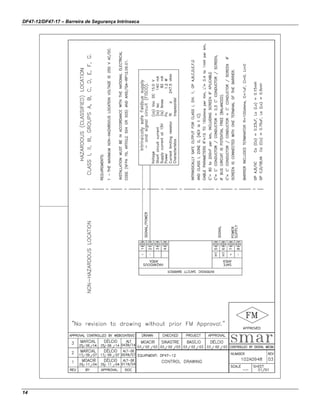 DF47-12/DF47-17 – Barreira de Segurança Intrínseca
14
 