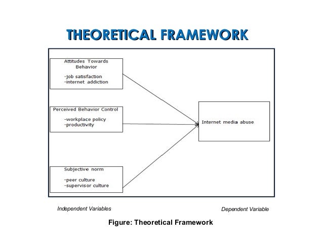 Determinants of Internet Media Abuse In Workplace.