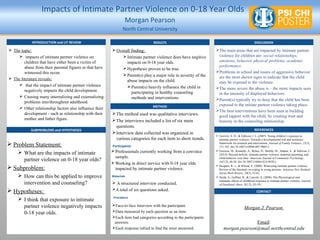  The topic:
 impacts of intimate partner violence on
children that have either been a victim of
abuse from their parental figures or that have
witnessed this occur.
 The literature reveals:
 that the impact of intimate partner violence
negatively impacts the child development.
 Causing many internalizing and externalizing
problems into/throughout adulthood.
 Other relationship factors also influence their
development - such as relationship with their
mother and father figure.
 Problem Statement:
 What are the impacts of intimate
partner violence on 0-18 year olds?
 Subproblem:
 How can this be applied to improve
intervention and counseling?
 Hypotheses:
 I think that exposure to intimate
partner violence negatively impacts
0-18 year olds.
The method used was qualitative interviews.
The interviews included a list of six main
questions.
Interview data collected was organized in
various categories for each item to show trends.
Overall finding:
Intimate partner violence does have negitive
impacts on 0-18 year olds.
Hypothesis proven to be true.
Parent(s) play a major role in severity of the
abuse impacts on the child.
Parent(s) heavily influence the child in
participating in healthy counseling
methods and interventions.
The main areas that are impacted by intimate partner
violence for children are: social relationships,
emotions, behavior, physical problems, academic
performance.
Problems in school and issues of aggressive behavior
are the most shown signs to indicate that the child
may be exposed to the violence.
The more severe the abuse is – the more impacts seen
in the intensity of displayed behaviors.
Parent(s) typically try to deny that the child has been
exposed to the initiate partner violence taking place.
The best interventions have been seen in building
good rapport with the child, by creating trust and
honesty in the counseling relationship.
 Gewirtz, A. H., & Edleson, J. L.,(2007). Young children’s exposure to
intimate partner violence: Towards a developmental risk and resilience
framework for research and intervention. Journal of Family Violence, 22(3),
151-163. doi:10.1007/s10896-007-9065-3
 Greeson, M., Kennedy, A., Bybee, D., Beeble, M., Adams, A., & Sullivan, C.
(2014). Beyond deficits: Intimate partner violence, maternal parenting, and
child behavior over time. American Journal of Community Psychology,
54(1/2), 46-58. doi:10.1007/s10464-014-9658-y
 Heugten, K. v., & Wilson, E. (2008). Witnessing intimate partner violence:
Review of the literature on coping in young persons. Aotearoa New Zealand
Social Work Review, 20(3), 52-62.
 Stride, S., Geffner, R., & Lincoln, A. (2008). The Physiological and
traumatic effects of childhood exposure to intimate partner violence. Journal
of Emotional Abuse, 8(1/2), 83-101.
Morgan J. Pearson
Email:
morgan.pearson@mail.northcentral.edu
North Central University
Morgan Pearson
Impacts of Intimate Partner Violence on 0-18 Year Olds
INTRODUCTION and LIT REVIEW
SUBPROBLEMS and HYPOTHESES
METHOD
RESULTS DISCUSSION
REFERENCES
CONTACT
Participants
Professionals currently working from a convince
sample.
Working in direct service with 0-18 year olds
impacted by intimate partner violence.
Materials
 A structured interview conducted.
A total of six questions asked.
Procedure
Face-to-face interview with the participant.
Data measured by each question as an item.
Each item had categories according to the participants
answers.
Each response tallied to find the most answered.
 