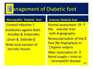 Diabetic foot lecture - 4rth year Medical Students 2017(Revision ) | PPT