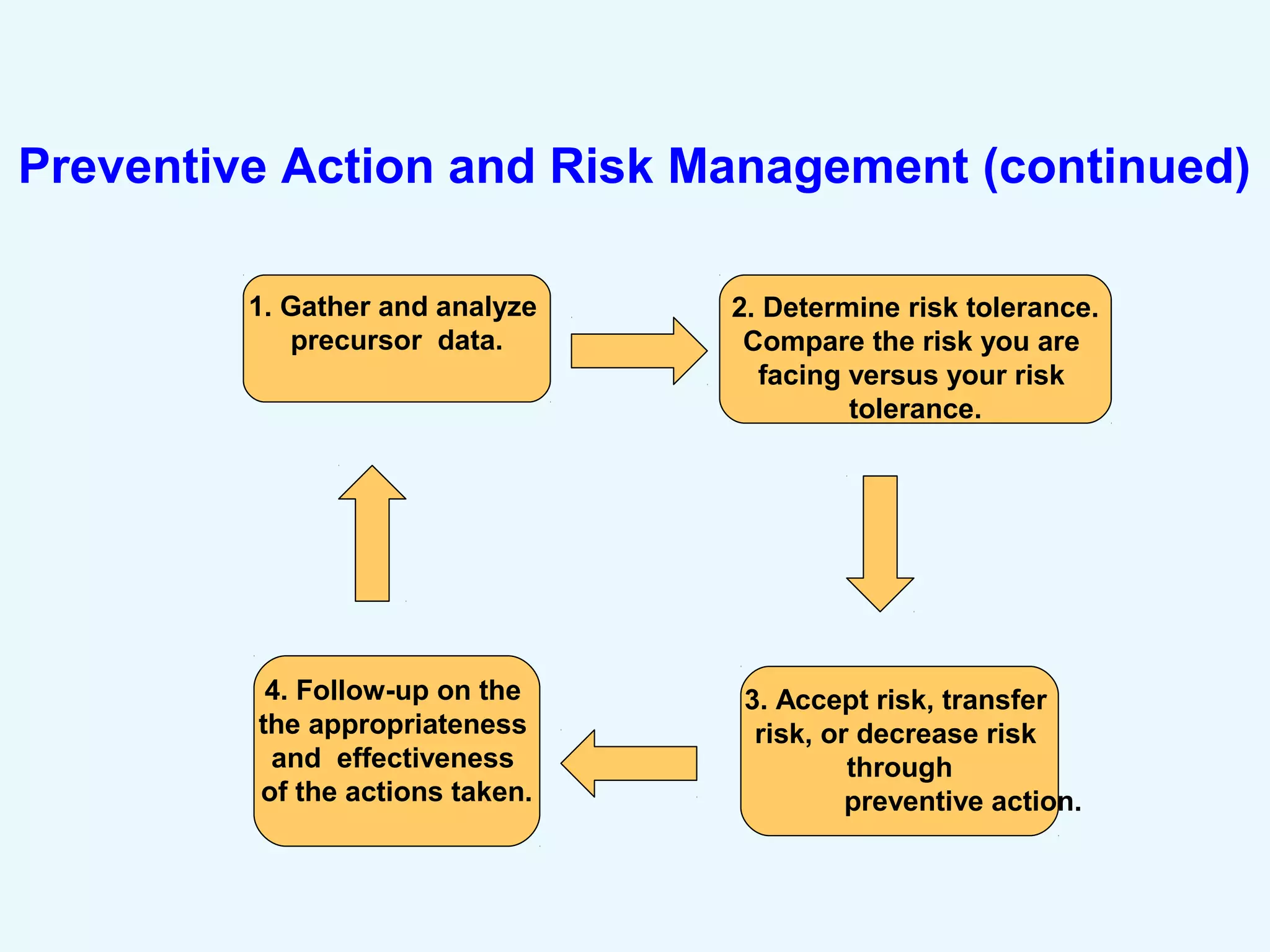 Capa Vs Risk CAPA, Root Cause Analysis and Risk Management | PPT