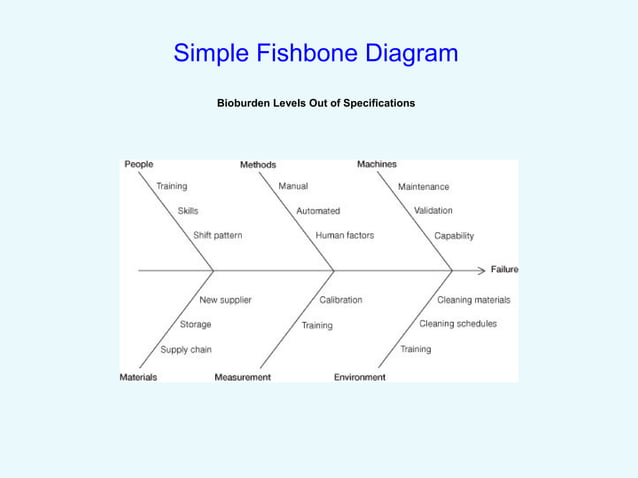 CAPA, Root Cause Analysis and Risk Management | PPT
