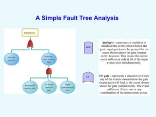 A Simple Fault Tree Analysis
And gate - represents a condition in
which all the events shown below the
gate (input gate) must be present for the
event shown above the gate (output
event) to occur. This means the output
event will occur only if all of the input
events exist simultaneously.
Or gate - represents a situation in which
any of the events shown below the gate
(input gate) will lead to the event shown
above the gate (output event). The event
will occur if only one or any
combination of the input events exists.
 
