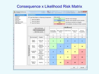 Consequence x Likelihood Risk Matrix
 
