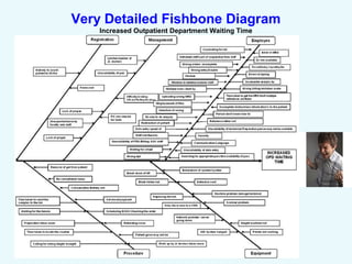 Limitations of Fishbone Diagrams
 One danger with fishbone diagrams is that they
create a divergent approach to problem s...