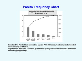 Advantages of Pareto Charts
 The main advantages of Pareto charts are
that they are easy to understand as well as
to pres...