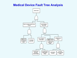 Disadvantages of Fault Tree Analysis
 FTA relies on several expert opinions and
judgments at several stages. This makes i...