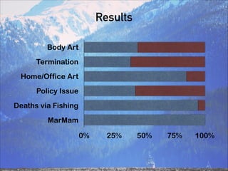 Results
Body Art
Termination
Home/Office Art
Policy Issue
Deaths via Fishing
MarMam
0% 25% 50% 75% 100%
 