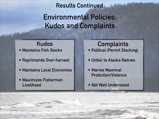Results Continued
Environmental Policies:
Kudos and Complaints
Kudos
• Maintains Fish Stocks
• Reprimands Over-harvest
• Maintains Local Economies
• Maximizes Fishermen
Livelihood
Complaints
• Political (Permit Stacking)
• Unfair to Alaska Natives
• Marine Mammal
Protection/Violence
• Not Well Understood
 