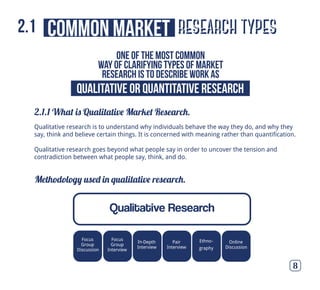 research types
2.1.1 What is Qualitative Market Research.
8
common market2.1
One of the most common
way of clarifying types of market
research is to describe work as
Qualitative research is to understand why individuals behave the way they do, and why they
say, think and believe certain things. It is concerned with meaning rather than quantification.
Qualitative research goes beyond what people say in order to uncover the tension and
contradiction between what people say, think, and do.
Qualitative or Quantitative Research
Methodology used in qualitative research.
Qualitative Research
Focus
Group
Discussion
Focus
Group
Interview
Depth
Interview
Pair
Interview
Ethno-
graphy
Online
Discussion
In-
 