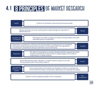 of market research8 principles4.1
24
Behave ethically and not do anything which might damage the reputation of
Market Research.
Take special care when carrying out research among children and other
vulnerable groups of population.
Respondent’s cooperation is voluntary and must be based on adequate and not misleading
information about the general purpose and nature of the project when their agreement
to participate is obtained and all such statements must be honoured.
The rights of respondents as private individuals will be respected by market
research and they will not be harmed or disadvantaged as the result of
cooperating in a market research.
Never allow personal data collected in a market research project to be used
for any purpose other than market research.
Ensure that projects and activities are designed, carried out, reported and
documented accurately, transparently, objectively and to appropriate quality.
Conform to the accepted principles of fair competition.
Conform to all relevant national and international laws.Lawful
Ethical
Sensitive and
Considerate
Truthful
Respectful
Honest
Transparent,
Objective and
Quality
Fair
Competition
 