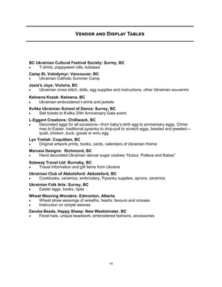 10
Vendor and Display Tables
BC Ukrainian Cultural Festival Society: Surrey, BC
 T-shirts, poppyseed rolls, kobassa
Camp St. Volodymyr: Vancouver, BC
 Ukrainian Catholic Summer Camp
Josie's Joys: Victoria, BC
 Ukrainian cross stitch, dolls, egg supplies and instructions, other Ukrainian souvenirs
Kelowna Kozak: Kelowna, BC
 Ukrainian embroidered t-shirts and jackets
Kvitka Ukrainian School of Dance: Surrey, BC
 Sell tickets to Kvitka 25th Anniversary Gala event
L-Eggant Creations: Chilliwack, BC
 Decorated eggs for all occasions—from baby’s birth egg to anniversary eggs, Christ-
mas to Easter, traditional pysanky to drop-pull to scratch eggs, beaded and jeweled—
quail, chicken, duck, goose or emu egg.
Lyn Tretiak: Coquitlam, BC
 Original artwork prints, books, cards, calendars of Ukrainian theme
Marusia Designs: Richmond, BC
 Hand decorated Ukrainian dancer sugar cookies “Hutzul, Poltava and Babas”
Solaway Travel Ltd: Burnaby, BC
 Travel information and gift items from Ukraine
Ukrainian Club of Abbotsford: Abbotsford, BC
 Cookbooks, ceramics, embroidery, Pysanky supplies, aprons, ceramics
Ukrainian Folk Arts: Surrey, BC
 Easter eggs, books, dyes
Wheat Weaving Wonders: Edmonton, Alberta
 Wheat straw weavings of wreaths, hearts, favours and crosses
 Instruction on simple weaves
Zaruba Beads, Happy Sheep: New Westminster, BC
 Floral hats, unique beadwork, embroidered fashions, accessories
 