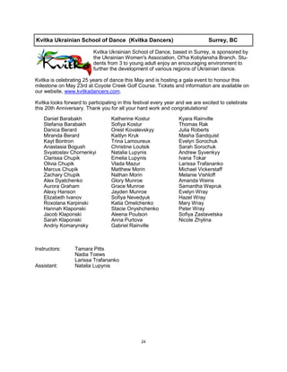 24
Kvitka Ukrainian School of Dance (Kvitka Dancers) Surrey, BC
Kvitka Ukrainian School of Dance, based in Surrey, is sponsored by
the Ukrainian Women's Association, Ol'ha Kobylansha Branch. Stu-
dents from 3 to young adult enjoy an encouraging environment to
further the development of various regions of Ukrainian dance.
Kvitka is celebrating 25 years of dance this May and is hosting a gala event to honour this
milestone on May 23rd at Coyote Creek Golf Course. Tickets and information are available on
our website, www.kvitkadancers.com.
Kvitka looks forward to participating in this festival every year and we are excited to celebrate
this 20th Anniversary. Thank you for all your hard work and congratulations!
Instructors: Tamara Pitts
Nadia Toews
Larissa Trafananko
Assistant: Natalia Lupynis
Daniel Barabakh
Stefania Barabakh
Danica Berard
Miranda Berard
Kayt Bontron
Anastasia Bogush
Svyatoslav Chornenkyi
Clarissa Chupik
Olivia Chupik
Marcus Chupik
Zachary Chupik
Alex Dyatchenko
Aurora Graham
Alexy Hanson
Elizabeth Ivanov
Roxolana Karpinski
Hannah Klaponski
Jacob Klaponski
Sarah Klaponski
Andriy Komarynsky
Katherine Kostur
Sofiya Kostur
Orest Kovalevskyy
Kaitlyn Kruk
Trina Lamoureux
Christine Loutsik
Natalia Lupynis
Emelia Lupynis
Vlada Mazur
Matthew Morin
Nathan Morin
Glory Munroe
Grace Munroe
Jayden Munroe
Sofiya Nevedyuk
Katia Omelchenko
Stacie Onyshchenko
Aleena Poulson
Anna Purtova
Gabriel Rainville
Kyara Rainville
Thomas Rak
Julia Roberts
Masha Sandquist
Evelyn Sorochuk
Sarah Sorochuk
Andrew Syvenkyy
Ivana Tokar
Larissa Trafananko
Michael Vickerstaff
Melanie Vishloff
Amanda Weins
Samantha Wepruk
Evelyn Wray
Hazel Wray
Mary Wray
Peter Wray
Sofiya Zastavetska
Nicole Zhylina
 