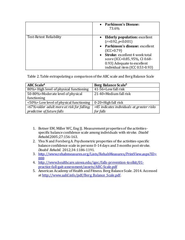 In Service Abc Scale