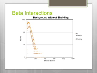 Thesis Presentation Design and Construction of a Whole Body Counter for ...