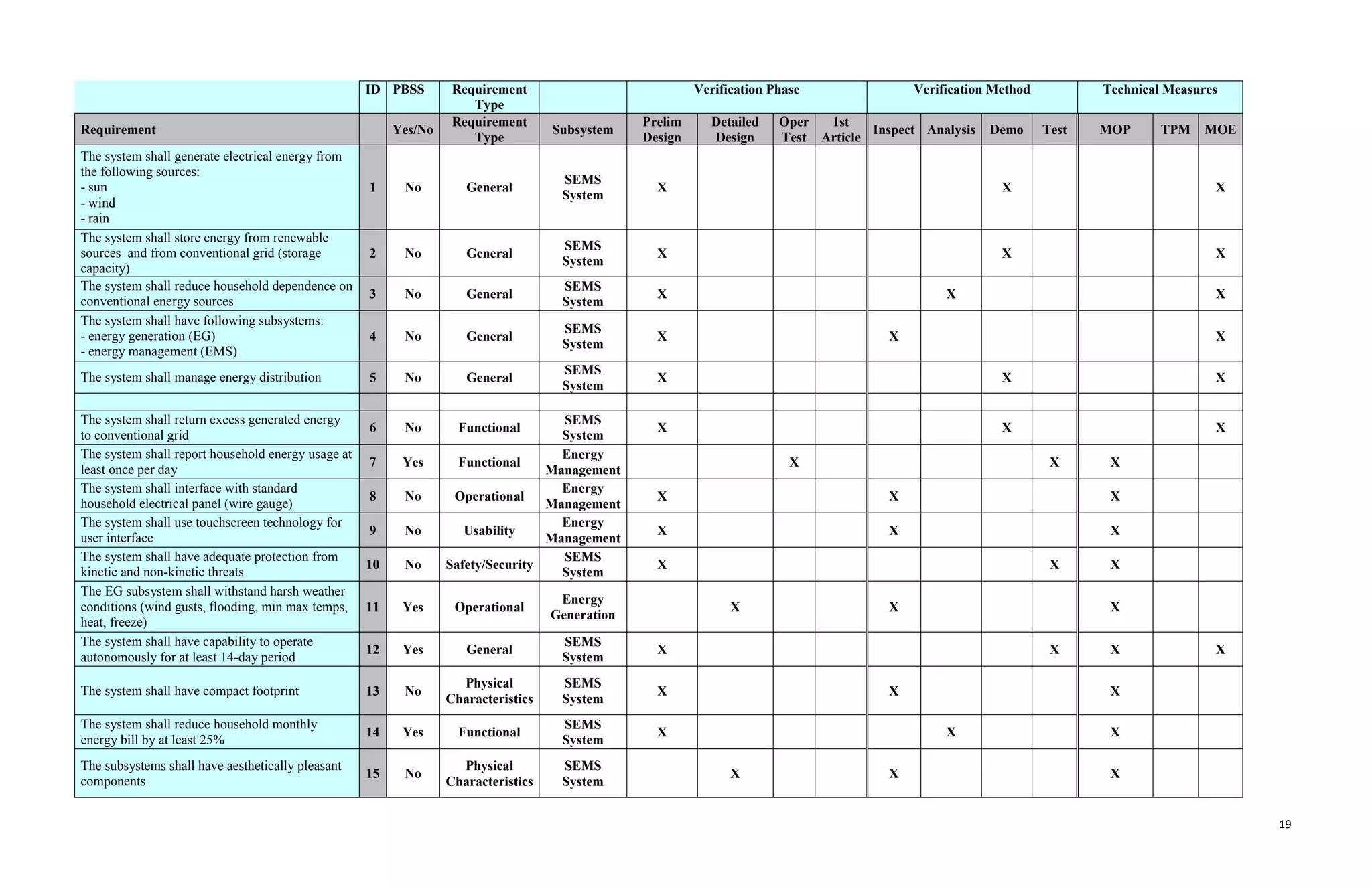 Smart Energy Management System | PDF