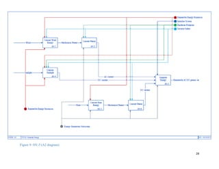 Smart Energy Management System | PDF