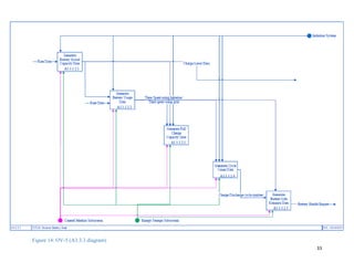 33
Figure 14: OV-5 (A3.3.3 diagram)
 