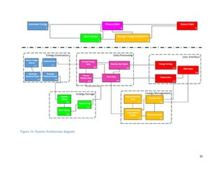 35
Figure 16: System Architecture diagram
 