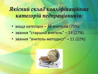 Якісний склад кваліфікаційних 
категорій педпрацівників: 
• вища категорія – 38 вчителів (75%) 
• звання “старший вчитель” – 14 (27%) 
• звання “вчитель-методист” – 11 (22%) 
 