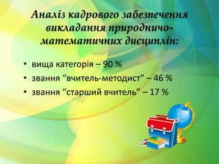 Аналіз кадрового забезпечення 
викладання природничо- 
математичних дисциплін: 
• вища категорія – 90 % 
• звання “вчитель-методист” – 46 % 
• звання “старший вчитель” – 17 % 
 