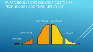 PURPOSEFULLY CHOOSE YOUR CUSTOMER -
TECHNOLOGY ADOPTION LIFE CYCLE
Innovators
Early Adopters
Early Majority Late Majority
Lagards
 