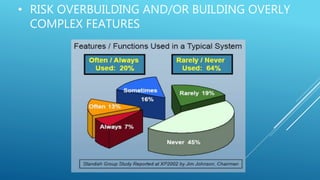 • RISK OVERBUILDING AND/OR BUILDING OVERLY
COMPLEX FEATURES
 