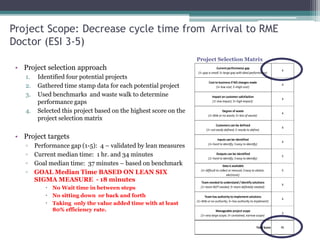 Project Scope: Decrease cycle time from Arrival to RME
Doctor (ESI 3-5)
• Project selection approach
1. Identified four potential projects
2. Gathered time stamp data for each potential project
3. Used benchmarks and waste walk to determine
performance gaps
4. Selected this project based on the highest score on the
project selection matrix
• Project targets
▫ Performance gap (1-5): 4 – validated by lean measures
▫ Current median time: 1 hr. and 34 minutes
▫ Goal median time: 37 minutes – based on benchmark
▫ GOAL Median Time BASED ON LEAN SIX
SIGMA MEASURE - 18 minutes
 No Wait time in between steps
 No sitting down or back and forth
 Taking only the value added time with at least
80% efficiency rate.
Current performance gap
(1= gap is small; 5= large gap with ideal performance)
4
Cost to business if NO changes made
(1= low cost; 5=high cost)
4
Impact on customer satisfaction
(1= low impact; 5= high impact)
4
Degree of waste
(1= little or no waste; 5= lots of waste)
4
Customers can be defined
(1= not easily defined; 5=easily to define)
4
Inputs can be identified
(1= hard to identify; 5easy to identify)
4
Outputs can be identified
(1= hard to identify; 5easy to identify)
5
Data is available
(1= difficult to collect or manual; 5easy to obtain,
electronic)
5
Team needed to understand / identify solutions
(1= team NOT needed; 5= team definitely needed)
4
Team has authority to implement solutions
(1= little or no authority; 5= has authority to implement)
4
Manageable project scope
(1= very large scope; 5= contained, narrow scope)
3
Total Score 45
Project Selection Matrix
 