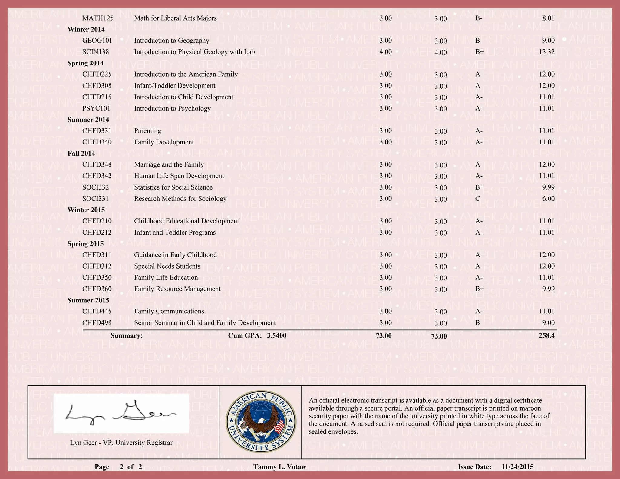 MATH125 Math for Liberal Arts Majors 3.00 3.00 8.01B-
Winter 2014
GEOG101 Introduction to Geography 3.00 3.00 9.00B
SCIN138 Introduction to Physical Geology with Lab 4.00 4.00 13.32B+
Spring 2014
CHFD225 Introduction to the American Family 3.00 3.00 12.00A
CHFD308 Infant-Toddler Development 3.00 3.00 12.00A
CHFD215 Introduction to Child Development 3.00 3.00 11.01A-
PSYC101 Introduction to Psychology 3.00 3.00 11.01A-
Summer 2014
CHFD331 Parenting 3.00 3.00 11.01A-
CHFD340 Family Development 3.00 3.00 11.01A-
Fall 2014
CHFD348 Marriage and the Family 3.00 3.00 12.00A
CHFD342 Human Life Span Development 3.00 3.00 11.01A-
SOCI332 Statistics for Social Science 3.00 3.00 9.99B+
SOCI331 Research Methods for Sociology 3.00 3.00 6.00C
Winter 2015
CHFD210 Childhood Educational Development 3.00 3.00 11.01A-
CHFD212 Infant and Toddler Programs 3.00 3.00 11.01A-
Spring 2015
CHFD311 Guidance in Early Childhood 3.00 3.00 12.00A
CHFD312 Special Needs Students 3.00 3.00 12.00A
CHFD350 Family Life Education 3.00 3.00 11.01A-
CHFD360 Family Resource Management 3.00 3.00 9.99B+
Summer 2015
CHFD445 Family Communications 3.00 3.00 11.01A-
CHFD498 Senior Seminar in Child and Family Development 3.00 3.00 9.00B
Cum GPA:Summary: 73.00 73.00 258.43.5400
Page 2 of 2 Issue Date: 11/24/2015Tammy L. Votaw
Lyn Geer - VP, University Registrar
An official electronic transcript is available as a document with a digital certificate
available through a secure portal. An official paper transcript is printed on maroon
security paper with the name of the university printed in white type across the face of
the document. A raised seal is not required. Official paper transcripts are placed in
sealed envelopes.
PRINTED
FROM
CERTIFIED
PDF
 