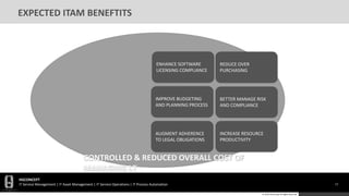 HGCONCEPT
IT Service Management | IT Asset Management | IT Service Operations | IT Process Automation 13
© 2016 HGConcept All Rights Reserved
CONTROLLED & REDUCED OVERALL COST OF
MANAGING I.T
EXPECTED ITAM BENEFTITS
ENHANCE SOFTWARE
LICENSING COMPLIANCE
AUGMENT ADHERENCE
TO LEGAL OBLIGATIONS
INCREASE RESOURCE
PRODUCTIVITY
IMPROVE BUDGETING
AND PLANNING PROCESS
BETTER MANAGE RISK
AND COMPLIANCE
REDUCE OVER
PURCHASING
 