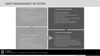 HGCONCEPT
IT Service Management | IT Asset Management | IT Service Operations | IT Process Automation 20
© 2016 HGConcept All Rights Reserved
ASSET MANAGEMENT ACTIVITIES
2. INVENTORY MANAGEMENT
 Manage software compliance
 Consolidate inventories
 Reduce over-purchasing
 Enforce asset standards
 Identify owned asset information
 Reconcile owned vs. discovered information
 Identify “over” or “under” deployed assets
4. FINANCIAL MANAGEMENT
 Improve planning process
 Reconcile with fixed assets
 Provide accurate asset data to fixed assets
 Reconcile Invoices
 Improve asset allocation, costs and chargeback
 Improve budgeting process
 Improve management of tax payments
 Reduce payment of erroneous invoices
3. CONTRACT MANAGEMENT
 Manage maintenance costs
 Manage contract service levels
 Automate contract renewal
 Improve negotiations and vendor spending
 Link contracts to Hardware and Software assets
 Identify and capture critical terms and conditions
 Create workflow and event notifications based on
identified business rules
1. DISCOVERY MANAGEMENT
 Identify deployed assets
 Know what is in the infrastructure at any given
point in time
 Know who is using the asset and how frequently
 Populate discovery attributes by running
reconciliation with owned inventories.
 Discover installed software
 