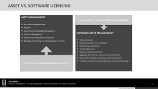 HGCONCEPT
IT Service Management | IT Asset Management | IT Service Operations | IT Process Automation 21
© 2016 HGConcept All Rights Reserved
ASSET VS. SOFTWARE LICENSING
ASSET MANAGEMENT
 End-users hardware Assets
 Printers
 Asset Financial & Budget Management
 Contract Management
 Lifecycle from Requisition to Disposal
 Manages relationships and demographics of assets
SOFTWARE ASSET MANAGEMENT
 Software Licensing
 Software compliance risk management
 Audit/true-up preparedness
 Analyzes rights of use
 Utilizes any discovery tool’s data
 Aggregates and maximizes software licenses for efficiency
 Reduces the complexity of achieving continuous compliance
 Intelligent allocation of licenses to be discovered for optimal coverage
Risk Avoidance through Software Compliance
Cost Savings Through Asset Lifecycle Management
 