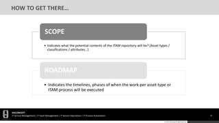 HGCONCEPT
IT Service Management | IT Asset Management | IT Service Operations | IT Process Automation 26
© 2016 HGConcept All Rights Reserved
HOW TO GET THERE…
• Indicates what the potential contents of the ITAM repository will be? (Asset types /
classifications / attributes…)
SCOPE
• Indicates the timelines, phases of when the work per asset type or
ITAM process will be executed
ROADMAP
 