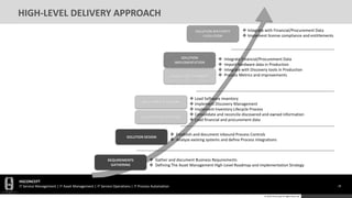 HGCONCEPT
IT Service Management | IT Asset Management | IT Service Operations | IT Process Automation 28
© 2016 HGConcept All Rights Reserved
HIGH-LEVEL DELIVERY APPROACH
REQUIREMENTS
GATHERING
SOLUTION DESIGN
SOLUTION
IMPLEMENTATION
SOLUTION ADAPTATION
 Gather and document Business Requirements
 Defining The Asset Management High-Level Roadmap and implementation Strategy
SOLUTION MATURITY
EVOLUTION
 Establish and document inbound Process Controls
 Analyze existing systems and define Process integrations
 Load Software inventory
 Implement Discovery Management
 Implement Inventory Lifecycle Process
 Consolidate and reconcile discovered and owned information
 Load financial and procurement data
 Integrate Financial/Procurement Data
 Import Hardware data in Production
 Integrate with Discovery tools in Production
 Process Metrics and improvements
 Integrate with Financial/Procurement Data
 Implement license compliance and entitlements
SOLUTION VALIDATION
KNOWLEDGE TRANSFER
 