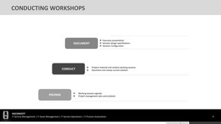 HGCONCEPT
IT Service Management | IT Asset Management | IT Service Operations | IT Process Automation 29
© 2016 HGConcept All Rights Reserved
CONDUCTING WORKSHOPS
DOCUMENT
CONDUCT
PREPARE
 Working sessions agenda
 Project management plan and schedule
 Prepare material and conduct working sessions
 Document and review current solution
 Executive presentation
 Solution design specifications
 Solution Configuration
 
