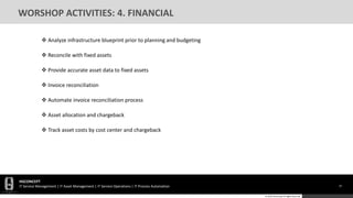 HGCONCEPT
IT Service Management | IT Asset Management | IT Service Operations | IT Process Automation 37
© 2016 HGConcept All Rights Reserved
WORSHOP ACTIVITIES: 4. FINANCIAL
 Analyze infrastructure blueprint prior to planning and budgeting
 Reconcile with fixed assets
 Provide accurate asset data to fixed assets
 Invoice reconciliation
 Automate invoice reconciliation process
 Asset allocation and chargeback
 Track asset costs by cost center and chargeback
 