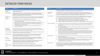 HGCONCEPT
IT Service Management | IT Asset Management | IT Service Operations | IT Process Automation 46
© 2016 HGConcept All Rights Reserved
DETAILED ITAM ROLES
 