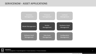 HGCONCEPT
IT Service Management | IT Asset Management | IT Service Operations | IT Process Automation 49
© 2016 HGConcept All Rights Reserved
SERVICENOW - ASSET APPLICATIONS
Inventory
Management
Model Management
Software Asset
Management
Financial
Management
Vendor
Management
Data Asset
Management
Contract
Management
Hardware Asset
Management
Configuration
Management
 
