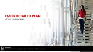 HGCONCEPT
IT Service Management | IT Asset Management | IT Service Operations | IT Process Automation 58
© 2016 HGConcept All Rights Reserved
CMDB DETAILED PLAN
MODEL AND DESIGN
 