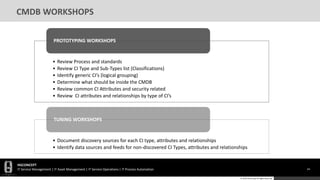 HGCONCEPT
IT Service Management | IT Asset Management | IT Service Operations | IT Process Automation 64
© 2016 HGConcept All Rights Reserved
CMDB WORKSHOPS
• Review Process and standards
• Review CI Type and Sub-Types list (Classifications)
• Identify generic CI’s (logical grouping)
• Determine what should be inside the CMDB
• Review common CI Attributes and security related
• Review CI attributes and relationships by type of CI’s
PROTOTYPING WORKSHOPS
• Document discovery sources for each CI type, attributes and relationships
• Identify data sources and feeds for non-discovered CI Types, attributes and relationships
TUNING WORKSHOPS
 