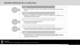 HGCONCEPT
IT Service Management | IT Asset Management | IT Service Operations | IT Process Automation 68
© 2016 HGConcept All Rights Reserved
REVIEW PROCESS BY CI LIFECYCLE
68
• Planning and defining the purpose, scope, objectives, and the organizational and technical
context.
1. PLAN
• Selecting and identifying the structure for all the CIs, including their ‘attributes’, their
interrelationships and documentation.
2. IDENTIFY
• Reconciling, synchronizing and federate Data
• Importing data into the CMDB
3. IMPLEMENT
• Ensuring that only authorized and identifiable CIs are accepted and recorded, It ensures that no
CI is added, modified, replaced or removed without appropriate controlling documentation.
4. CONTROL
• The reporting of all current and historical data concerned with each CI throughout its life cycle.
This enables changes to CIs and their records to be traceable (tracking the status of a CI as it
changes from one state to another.
5. AUDIT
DESIGN
OPERATE
ADAPT
 