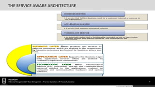 HGCONCEPT
IT Service Management | IT Asset Management | IT Service Operations | IT Process Automation 73
© 2016 HGConcept All Rights Reserved
THE SERVICE AWARE ARCHITECTURE
 